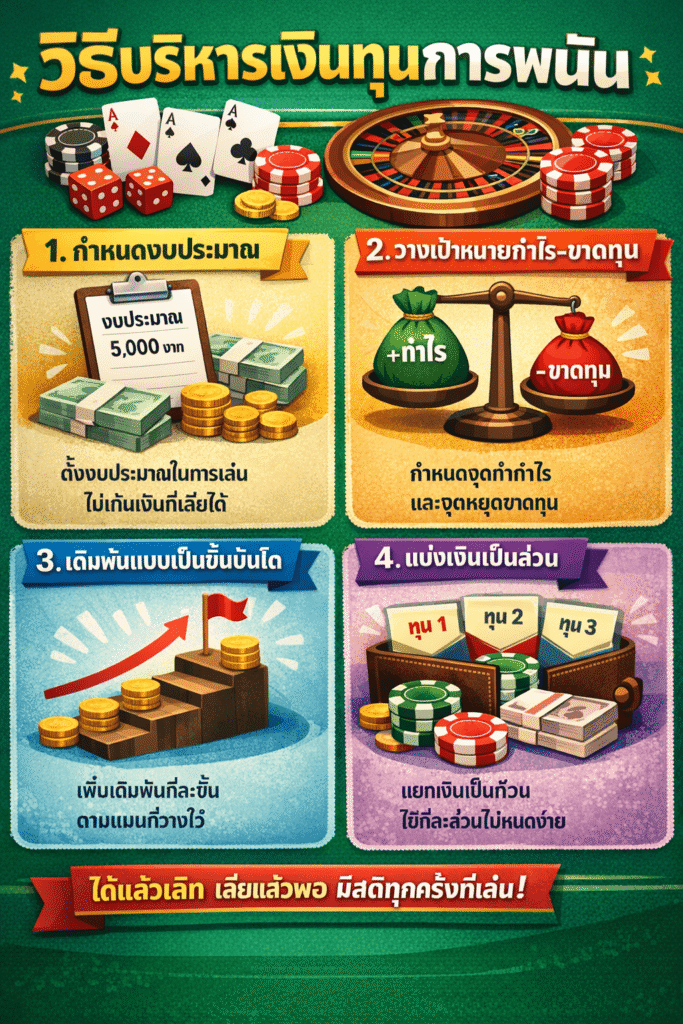 วิธีบริหารเงินทุนเล่นสล็อต