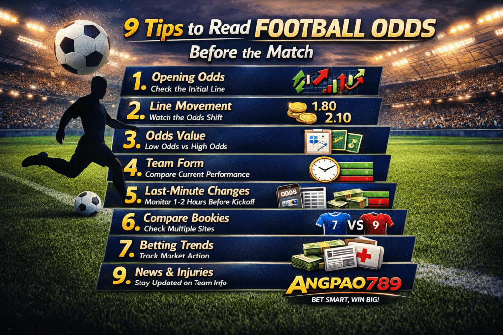 9 สูตรอ่านราคาบอลก่อนแข่ง