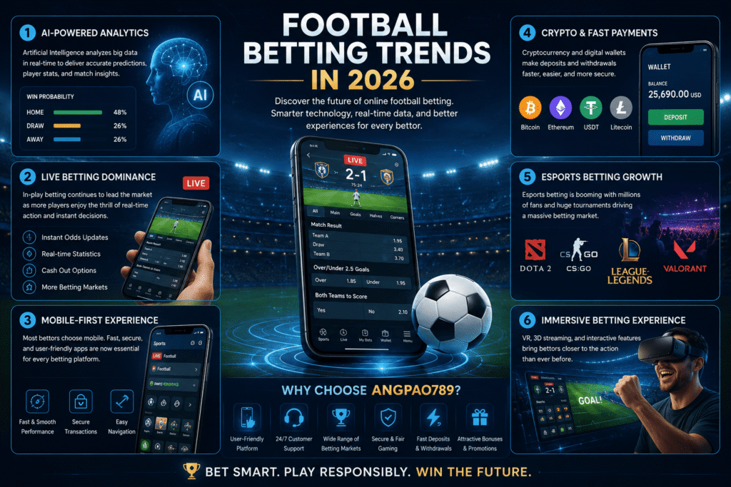 เทรนด์พนันบอลออนไลน์ปี 2026