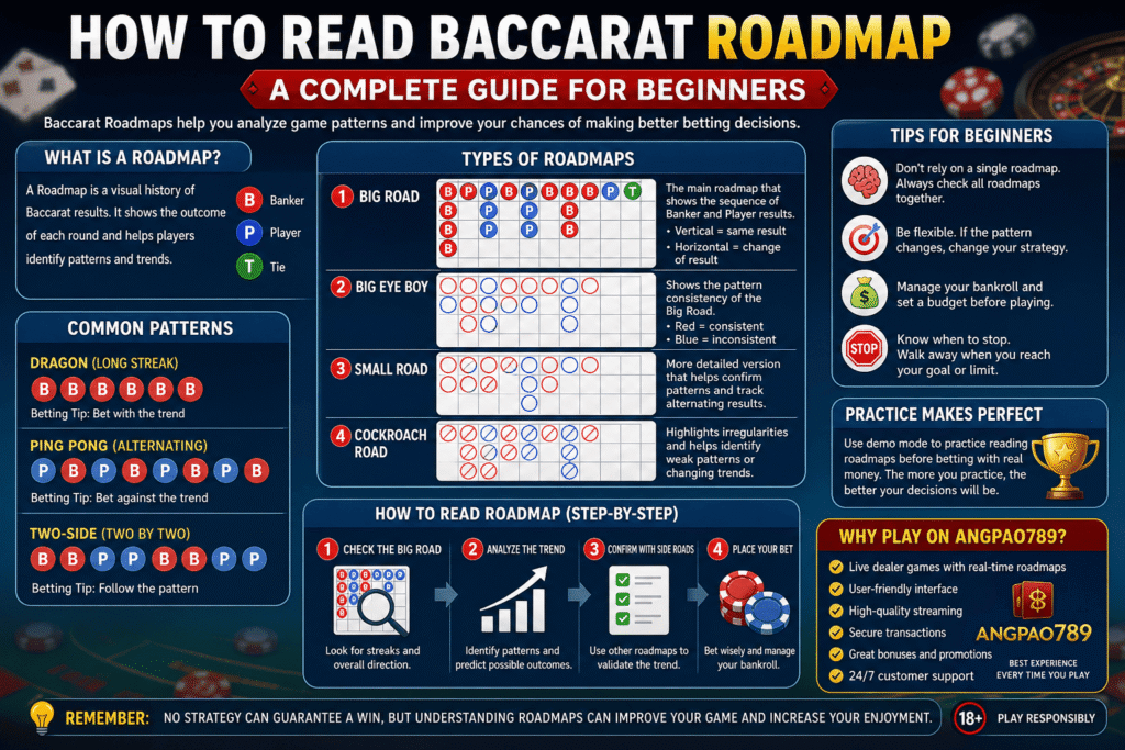สอนอ่านผลบาคาร่า (Roadmap) สำหรับมือใหม่