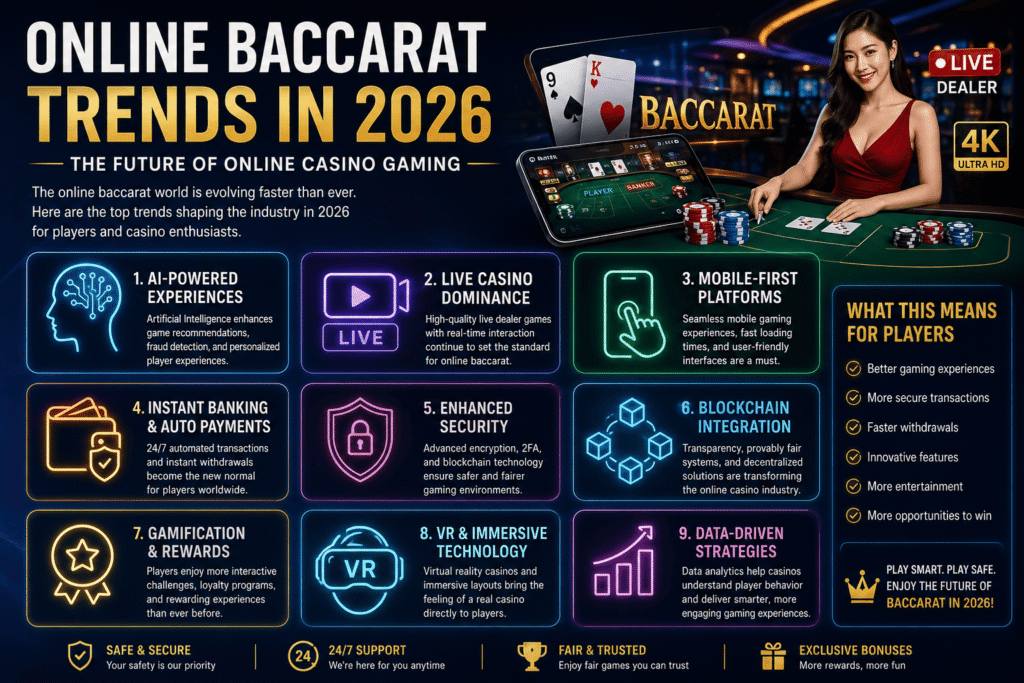 เทรนด์บาคาร่าออนไลน์ในปี 2026